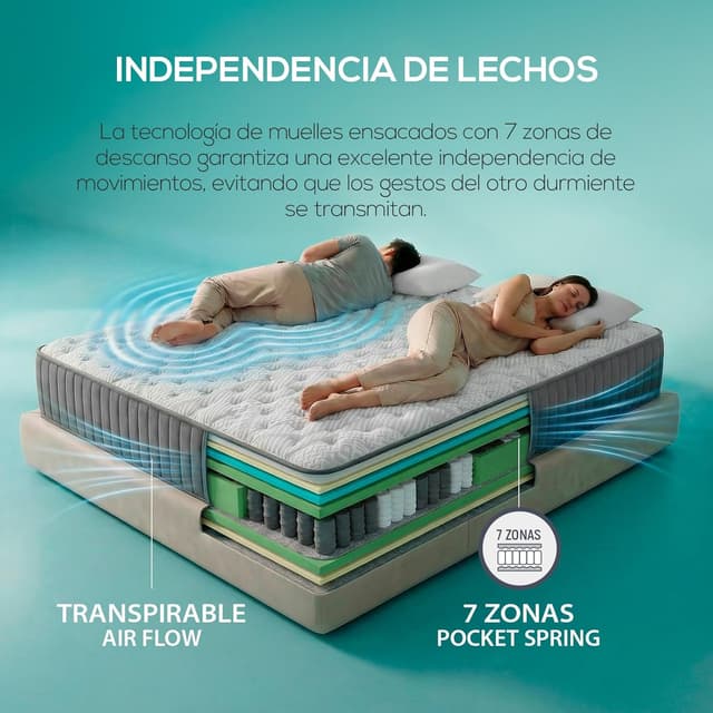 Thumbnail 4 de Homey Serenity Colchón visco 28 cm firmeza alta 90x190