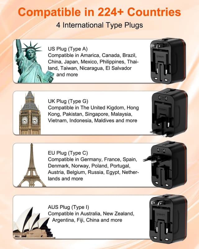 Detalle 2 de Universal Travel Adapter with 2 USB‑C 1920W