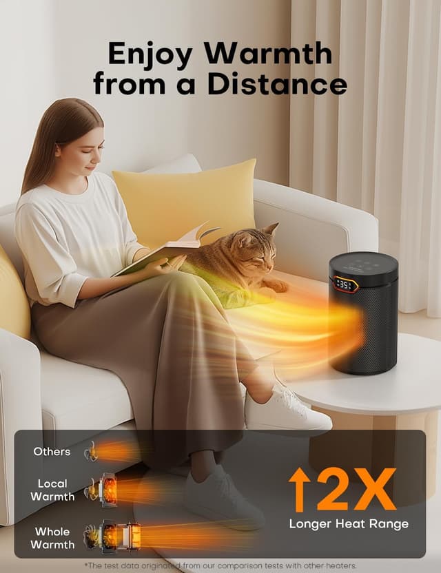 Detalle de QEXREED Heater 1500W PTC electric with thermostat