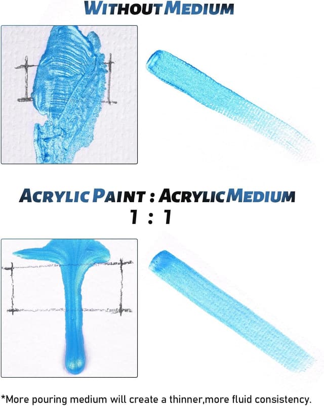 Detalle de Nicpro Acrylic Pouring Medium (33.8oz / 1000ml) – acrylic flow and thinning medium for smoother pours