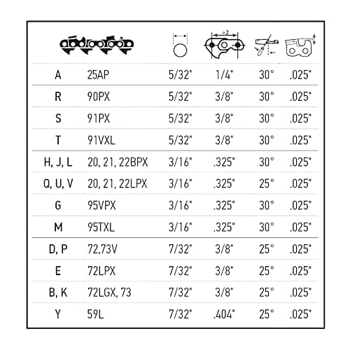 Thumbnail 5 de Oregon Kit afilador motosierra con limas 4–5,5 mm