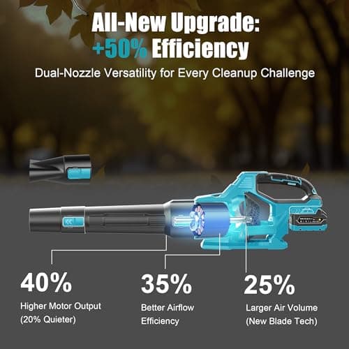 Thumbnail 6 de Leeikoo Soplador 21V con Batería 4.0Ah 💨