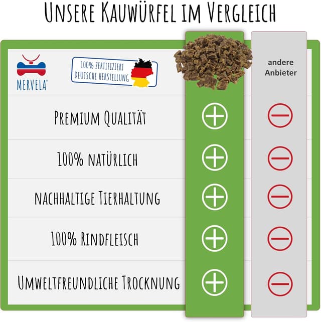 Detalle de MERVELA Premium Rind Kauwürfel für Hunde (500 g) – 100% natürliches Rind, hypoallergen