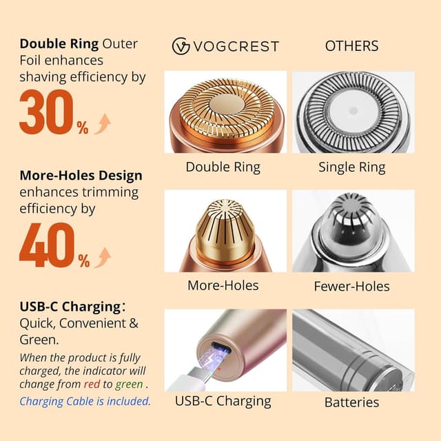 Detalle 2 de VG VOGCREST 2-in-1 Rechargeable Facial & Eyebrow Hair Trimmer with LED Light (Rose Gold)