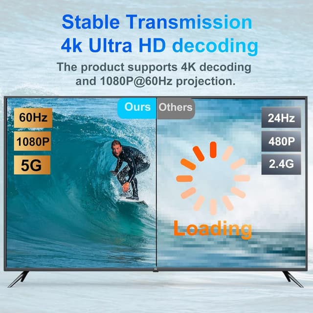 Thumbnail 1 de Wireless HDMI Transmitter and Receiver 50M