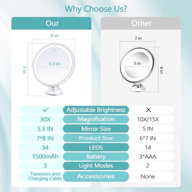 Detalle 2 de MIYADIVA Specchio ingranditore 30x con luce