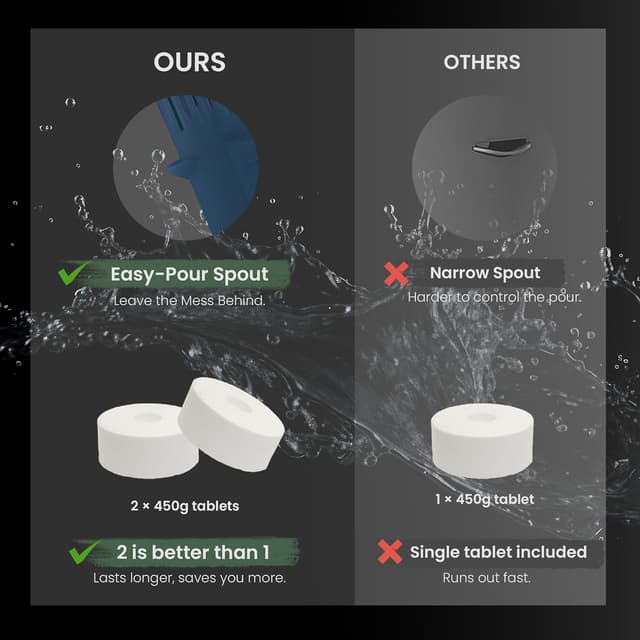 Thumbnail 3 de Foxence Moisture Absorber Non-Electric Dehumidifier