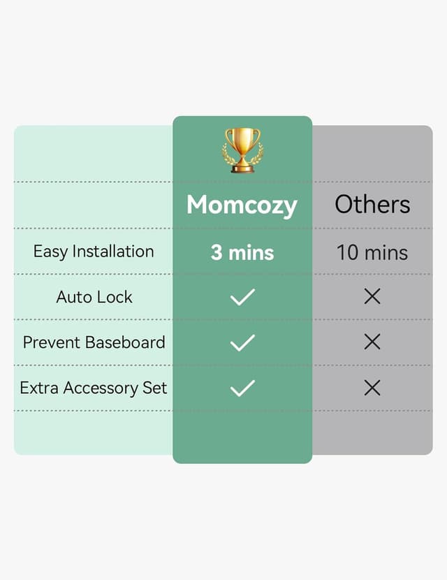 Detalle 2 de Momcozy Auto-lock Retractable Stair Gate (83cm tall, up to 140cm wide)