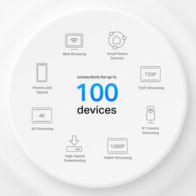 Thumbnail 5 de TP-Link Deco S4 3‑pack AC1200 Mesh WiFi