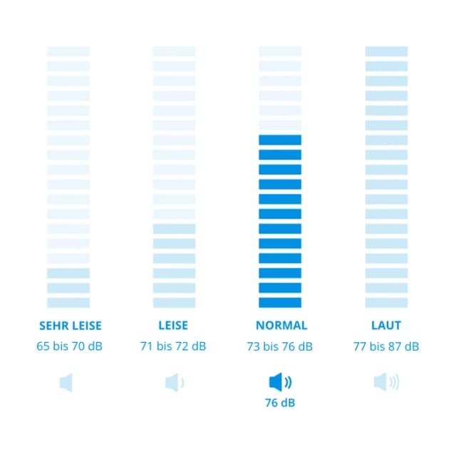 Thumbnail 4 de AEG LWR7S65690 9/5 kg