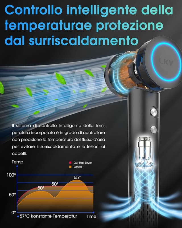 Thumbnail 5 de Secador iónico profesional 1500W Rápido y Silencioso