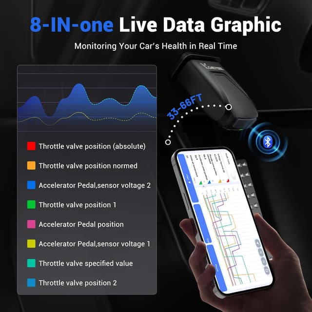 Thumbnail 5 de VDIAGTOOL D200 OBD2 Diagnosegerät Bluetooth