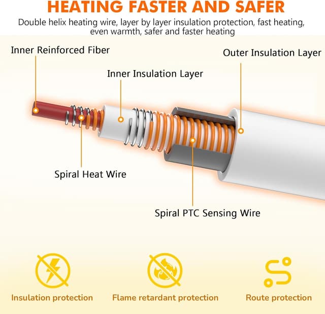 Detalle 2 de Pecute Tappetino riscaldante 50×65 cm
