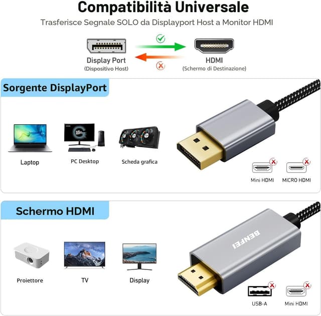 Detalle de BENFEI Cavo DisplayPort a HDMI 4K da 1,8 m (DP 1.2 → HDMI 1.4), con anima intrecciata