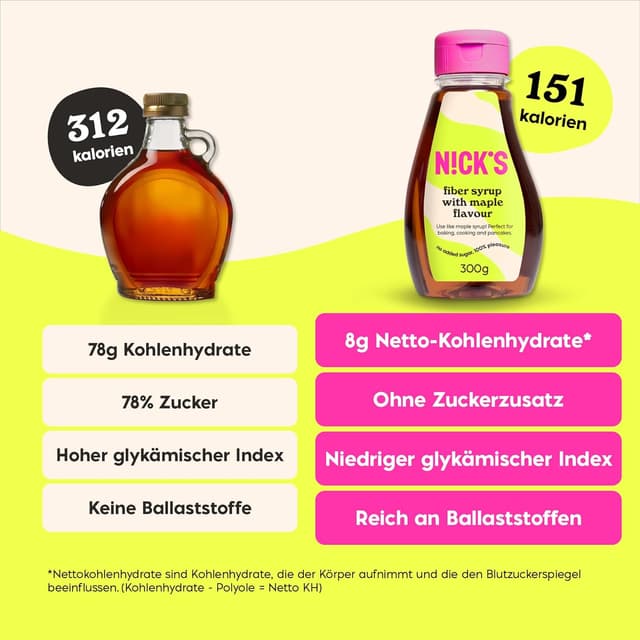 Thumbnail 5 de N!CK'S Fiber Sirup 300 g 🥞