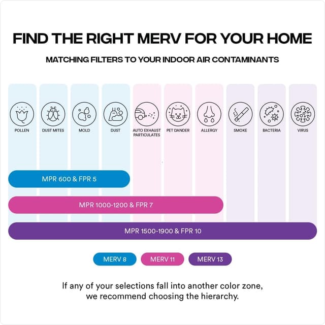 Thumbnail 3 de Simply MERV 8 16x25x1 Air Filter 🏠