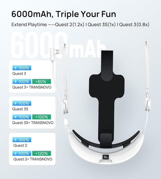 Detalle 2 de TRANSNOVO VR head strap 6000mAh