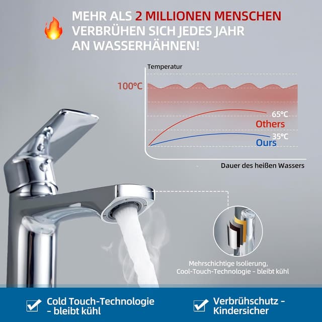 Thumbnail 5 de BELZ Einhebelmischer 96 mm đ°