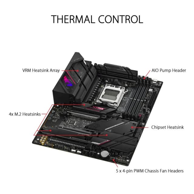 Detalle de ASUS ROG STRIX B650E-E placa base DDR5 4 ranuras