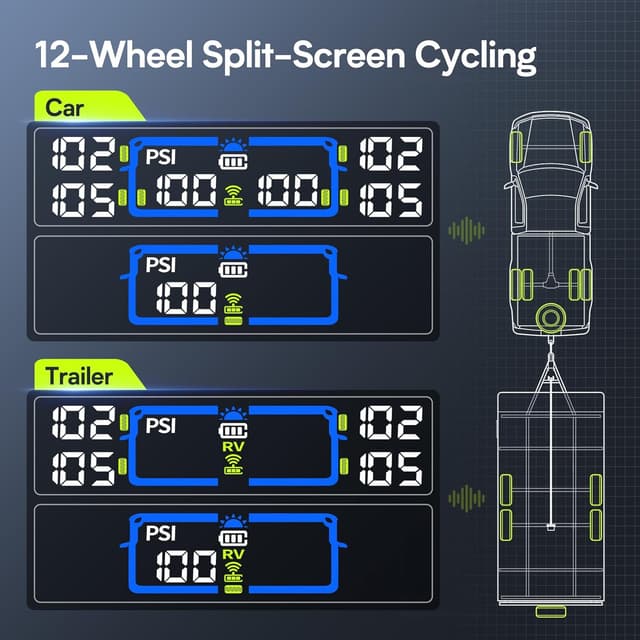 Detalle de Tymate TM12 RV Tire Pressure Monitoring System (TPMS) with USB-C/Solar Charging, Set of 6 Sensors, 2026 Version