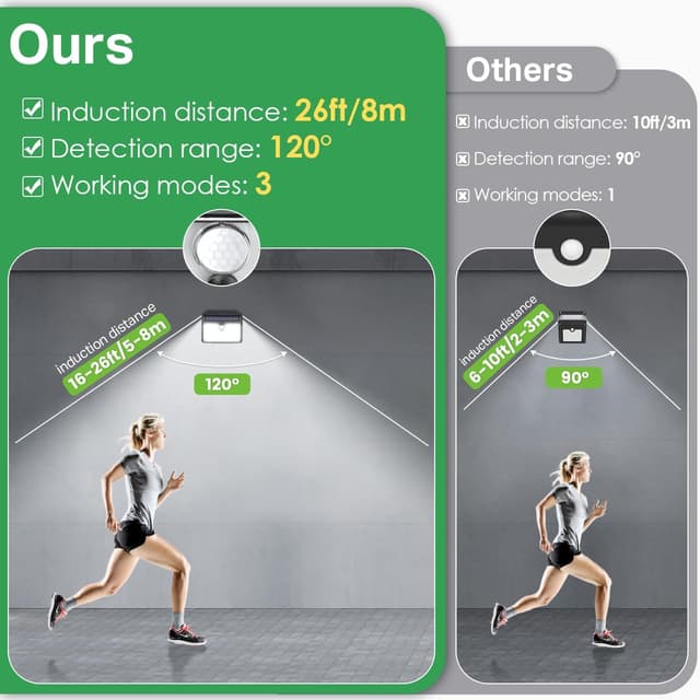 Thumbnail 6 de CLAONER Solar Lights Outdoor (126LED) PIR Motion Sensor Security Wall Lights, 3 Modes, 270° Angle, IP65 Waterproof – 8 Pack