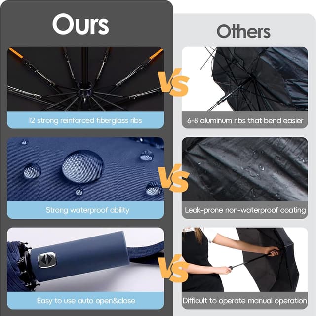 Detalle de Lusibaka windproof strong compact folding umbrella with 42-inch coverage and UPF 50 UV protection
