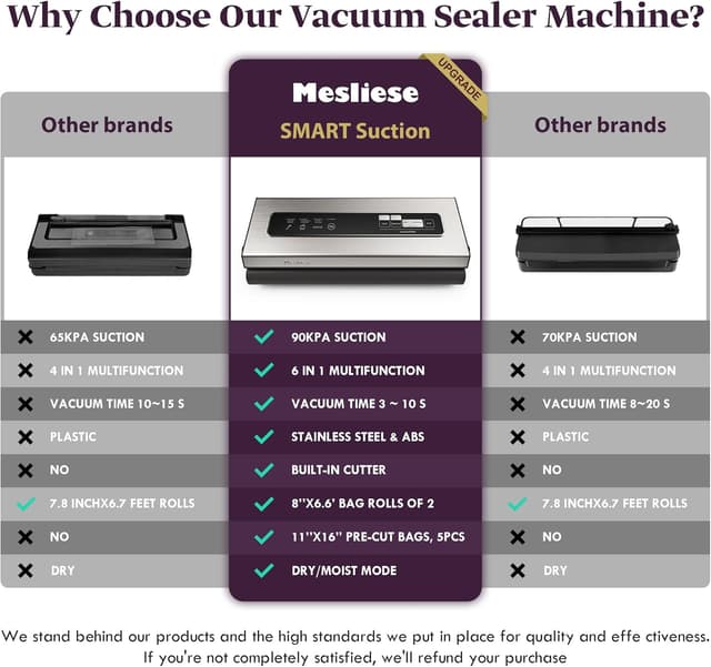 Thumbnail 1 de Mesliese Vacuum Sealer 90 kPa 🧑