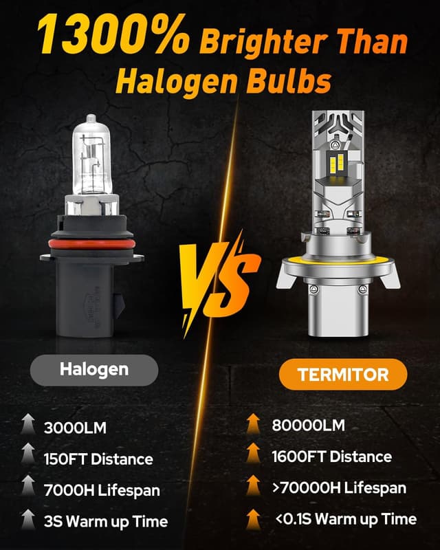 Detalle 2 de Termitor 2026 H13 9008 LED Bulbs