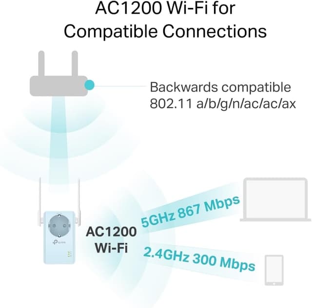 Thumbnail 5 de TP-Link RE365 V3 AC1200 ripetitore Wi-Fi