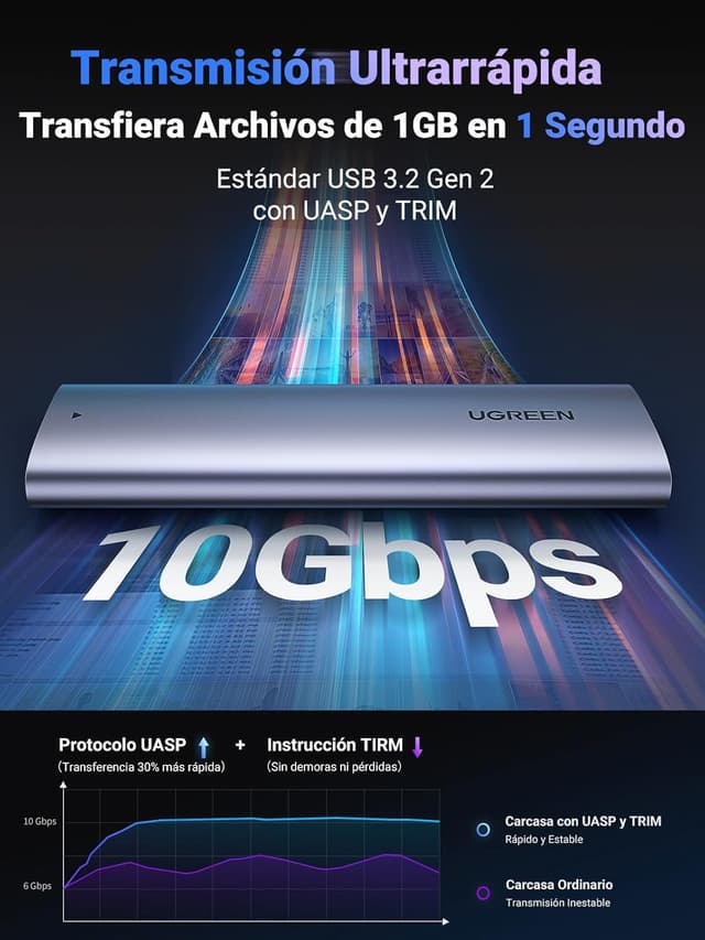 Detalle 2 de UGREEN Carcasa M.2 NVMe 10Gbps para SSD 🚀