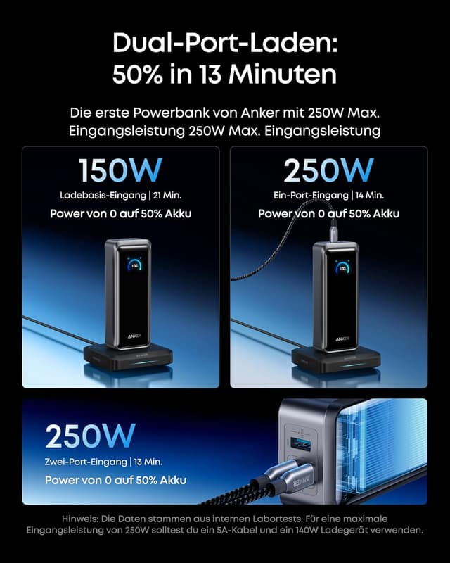 Detalle 2 de Anker Prime Powerbank 26250mAh 300W