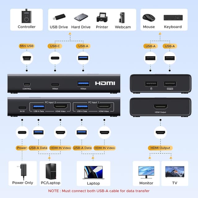 Thumbnail 2 de UGREEN Switch KVM HDMI, 4K 60 Hz