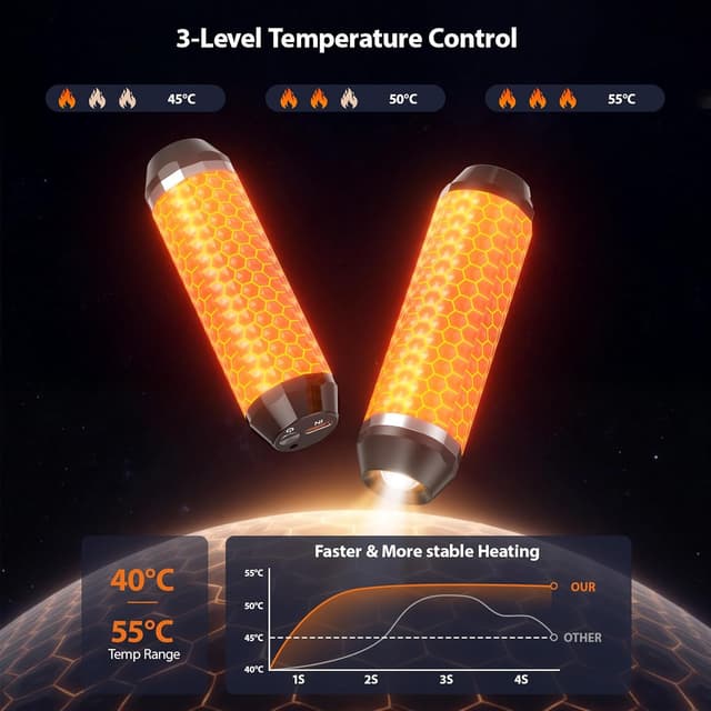 Thumbnail 4 de SUPPOU Magnetic Hand Warmers 5000mAh