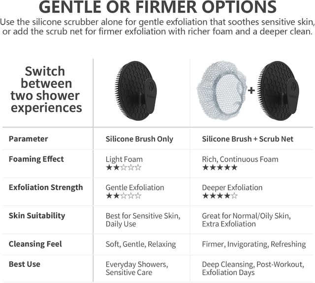 Detalle 2 de BEAUTAIL Silicone Body Scrubber Set 4 Pack