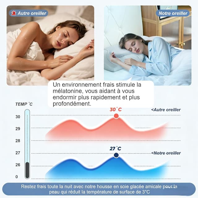 Detalle de Oreiller ergonomique cervical CloudNook en mousse à mémoire de forme