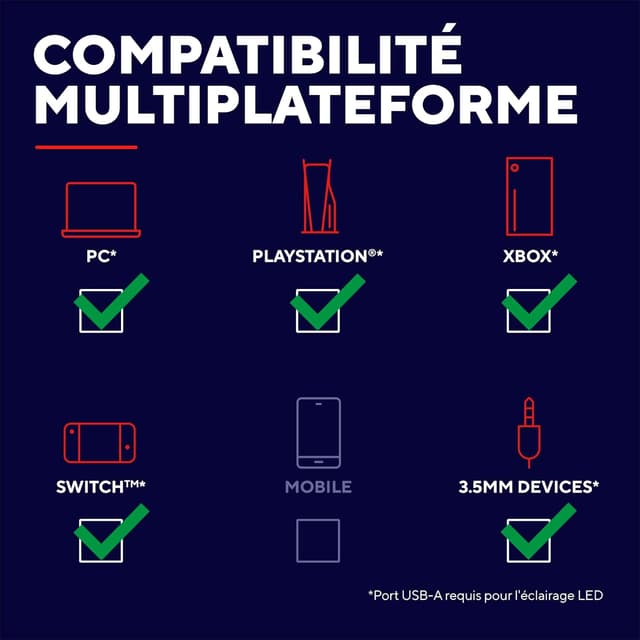 Detalle 2 de Trust GXT 419 Rayne casque gaming USB