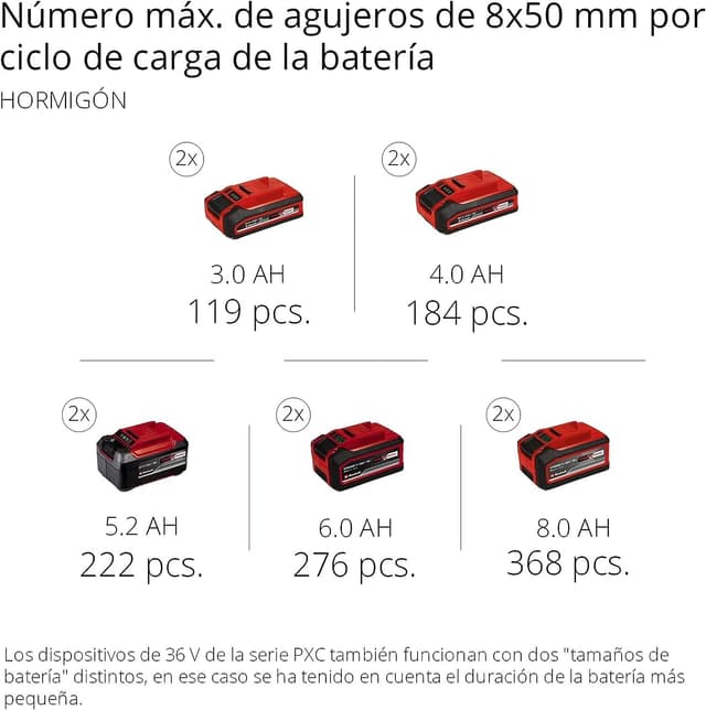 Thumbnail 11 de Einhell HEROCCO 36/28 Power X-Change ⚒️ Martillo perforador sin batería