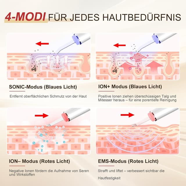 Thumbnail 2 de ANLAN Ultraschall Skin Scrubber 6‑in‑1 Gesichtspflegegerät
