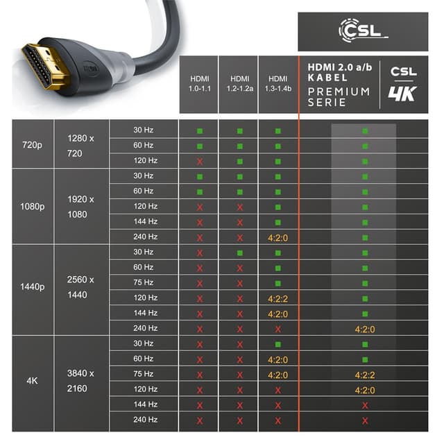 Thumbnail 4 de CSL-Computer 10 m HDMI Kabel 2.0b 4K