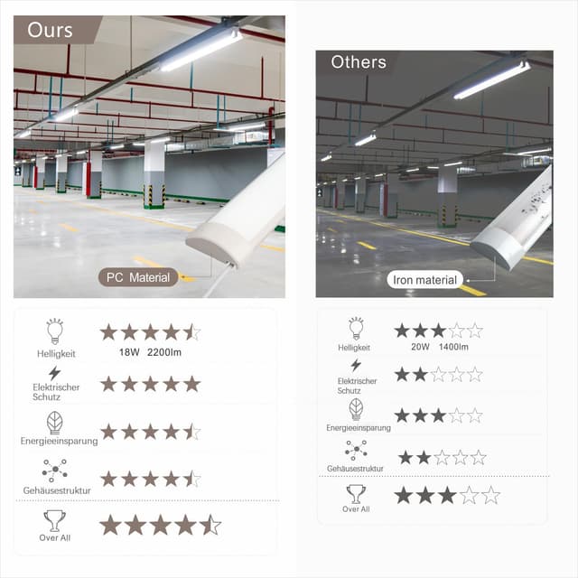 Detalle de Qsmile LED-Rohre (2er-Set) 117 cm, 32 W, 3.550 lm, kaltweiß 6.500 K – feuchtegeeignetes Feuchtraumlicht