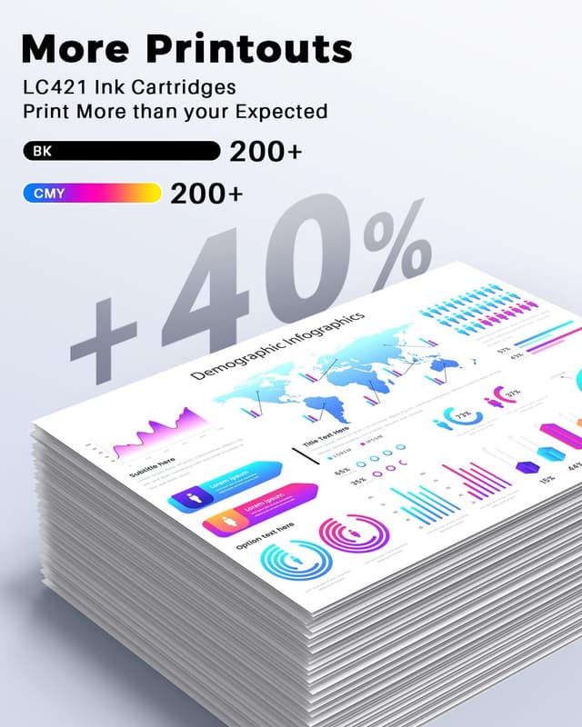 Detalle de Cartucce LC421 compatibili Skydo (LC421 Nero, Ciano, Magenta, Giallo) per Brother DCP-J1050DW e MFC-J1010DW, confezione da 4