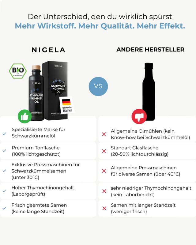 Detalle de Nigela BIO Schwarzkümmelöl ungefiltert – kaltgepresst in lichtgeschützter Keramikflasche, 3 x 200 ml