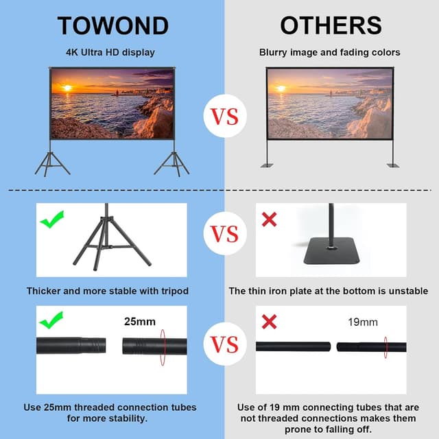 Detalle 2 de TOWOND Projector Screen with Stand (120-inch, 16:9) for Backyard Movie Nights