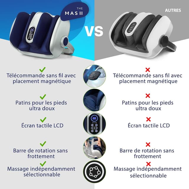 Detalle de Miko Machine de massage des pieds Shiatsu 49,5