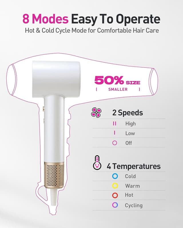 Thumbnail 3 de High-Speed Hair Dryer 160K RPM Brushless Motor