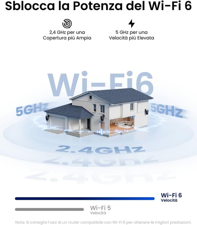 Detalle de Reolink 4K PTZ Wi‑Fi esterna a doppio obiettivo TrackMix (355°/90°, zoom ibrido 6X)