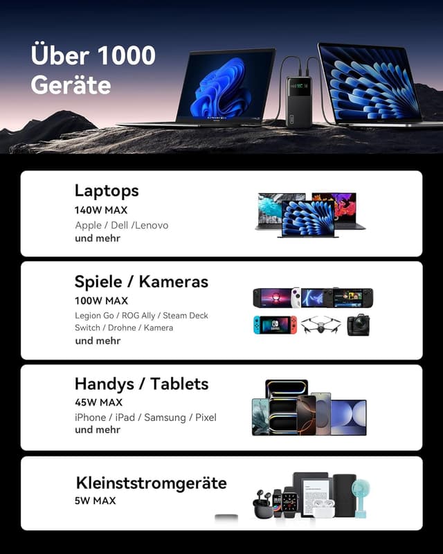 Thumbnail 6 de INIU Laptop Power Bank 27000mAh 140W PD3.0