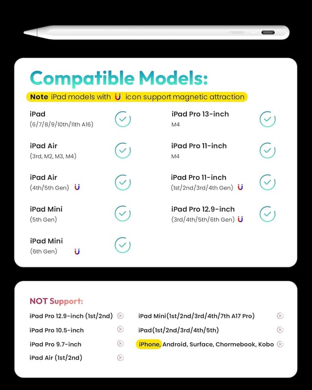 Detalle 2 de Metapen Pencil A8 iPad stylus, 2X faster charge