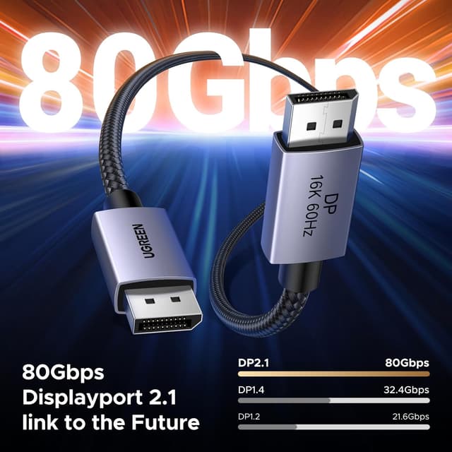 Detalle 2 de UGREEN 16K@60Hz DisplayPort 2.1 Cable 2m