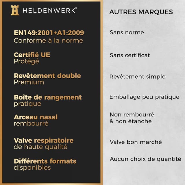 Thumbnail 5 de FFP1 Atemschutzmaske mit Heldenwerk Set